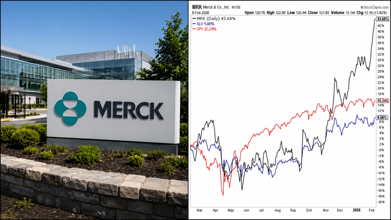 Merck shares