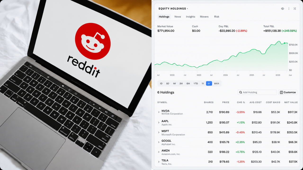 Reddit Stock Surges After S&P 500 Inclusion as Platform Eyes Its Next Big Growth Opportunity