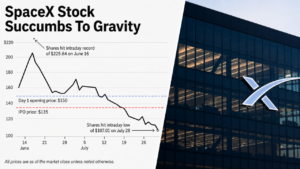 SpaceX First Public Earnings Report Approaches With Investors Watching Company Growth